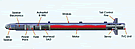 AAM A-Darter Cutaway
