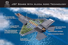 AIR F-35 ALCOA Parts