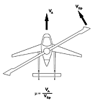 AIR_Helicopter_Mu_Diagram.gif