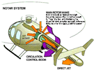NOTAR Explanation