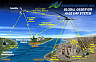 AIR_UAV_Aerovironment_Global_Observer_Comlinks.jpg