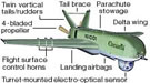 UAV Sperwer labeled
