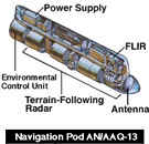 ELEC_AN-AAQ-13_LANTIRN_Navigation_Cutaway.gif