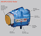 AN-APG-63v3, labeled