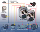 EO MX-15 Wescam Components