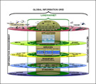 ELEC FCS Network