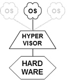 Hypervisor Diagram