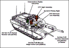 M1A2 SEP Upgrades