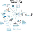 ELEC_TETRA_Connectivity.jpg