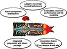 ENG ADVENT Intelligent Engine Technologies