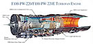 ENG F100-PW-220 Cutaway