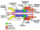 ENG_T55-714_Air_Flow_Cutaway.jpg