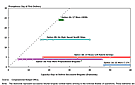FIG_Strategic_Lift_Options_Graph_CBO_09-2005.gif