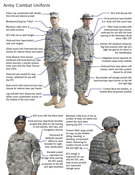 US Army Combat Uniform with Descriptions