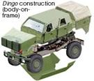 Dingo-2 Sections