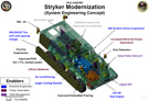 Stryker_Modernization_Concept