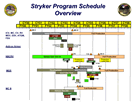 Stryker Program Schedule