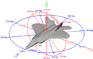 MISC_SURVIAC_F-22_All-Aspect.gif