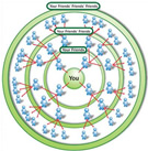 Soical Network