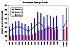 MISC_US_Aerospace_Trade_1989-2004.gif