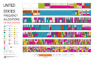 MISC_US_Frequency_Allocations_Chart.jpg