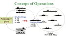 NAVY_Fleet_Resupply_CONOPS.gif