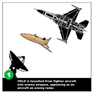 ORD_ADM-141C_ITALD_Decoy.gif