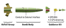 Enhanced Paveway Modules