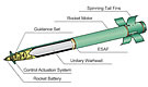 GMLRS Rocket