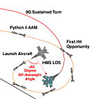 ORD_HOB_SRAAM_Engagement.png