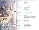 RIM-162 ESSM Sections