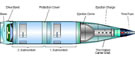 ORD SMArt 155 Cutaway