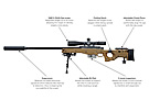 ORD Sniper Rifle L115A3