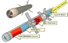 ORD_Spike-LR_Missile_Cutaway.jpg