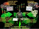 PUB DARPA Deep Green Concept