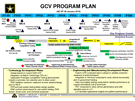 GCV plan