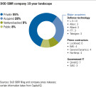 10-year SBIR