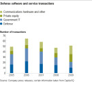 DSS M&A