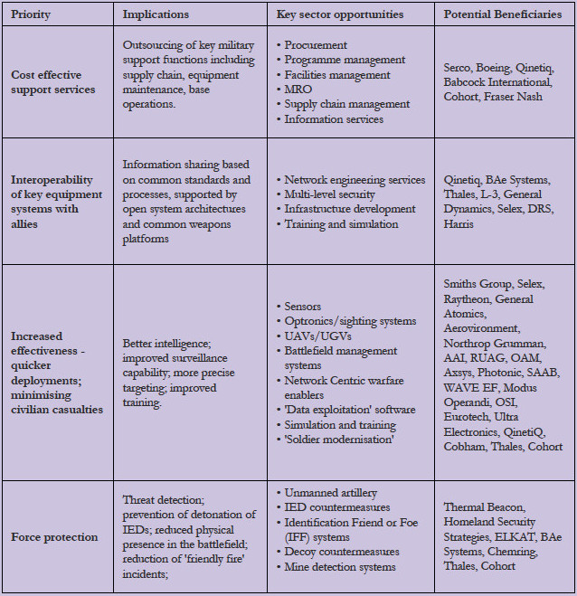 Military grid
