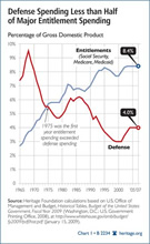 spending trends
