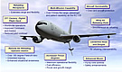 PUB KC-767 Features