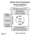 KEFB Fig.2