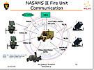 NASAMS-II