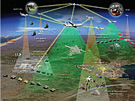 NATO AGS concept