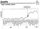 POGO Sikorsky Quality Issues