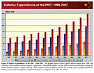 China budgets