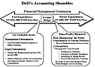 accounting consequences