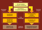 PUB TAC Systems Architecting Teaching