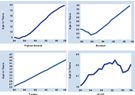 USA Aging Aircraft Graph