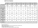 GAO protest chart